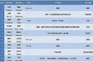 独行侠GM：若买断市场有机会提升球队 我们还会下手