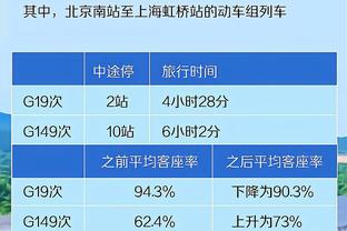 加福德&华盛顿：与东欧打球 我俩能获得很多空位机会